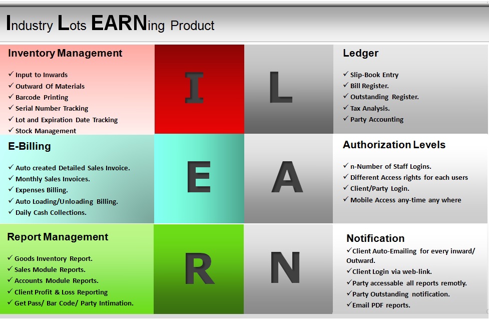 Warehouse Management System